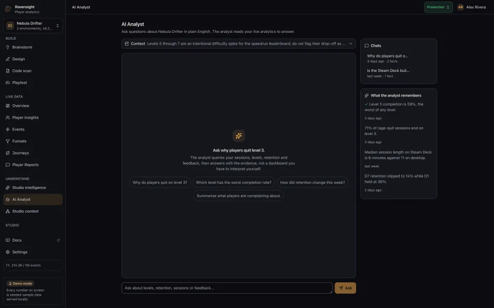 The AI Analyst answering the question why do players quit on level 3, showing the tools it ran, a reasoned answer with numbers, and two pinned insight cards for level 3 completion rate and rage-quit sessions