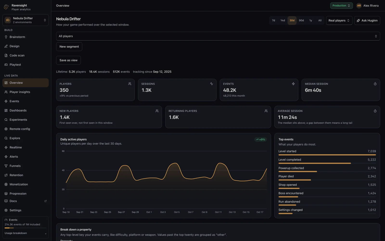 Ravensight Overview showing player analytics in a demonstration game